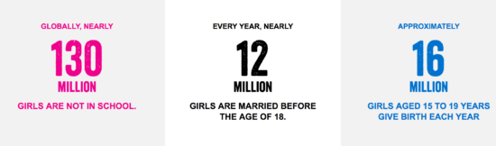 image for because i am a girl statistics